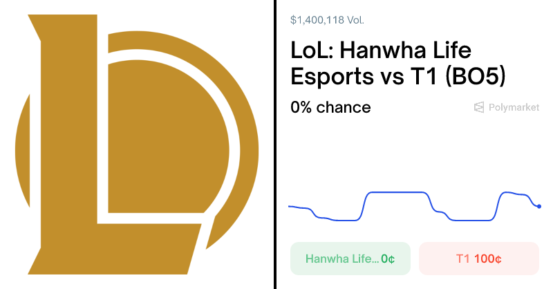 League of Legends Odds & Predictions