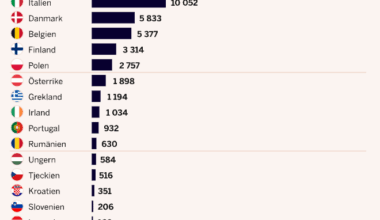 Biržas vērtība ES valstīs - ko varam darīt, lai būtu labāk?