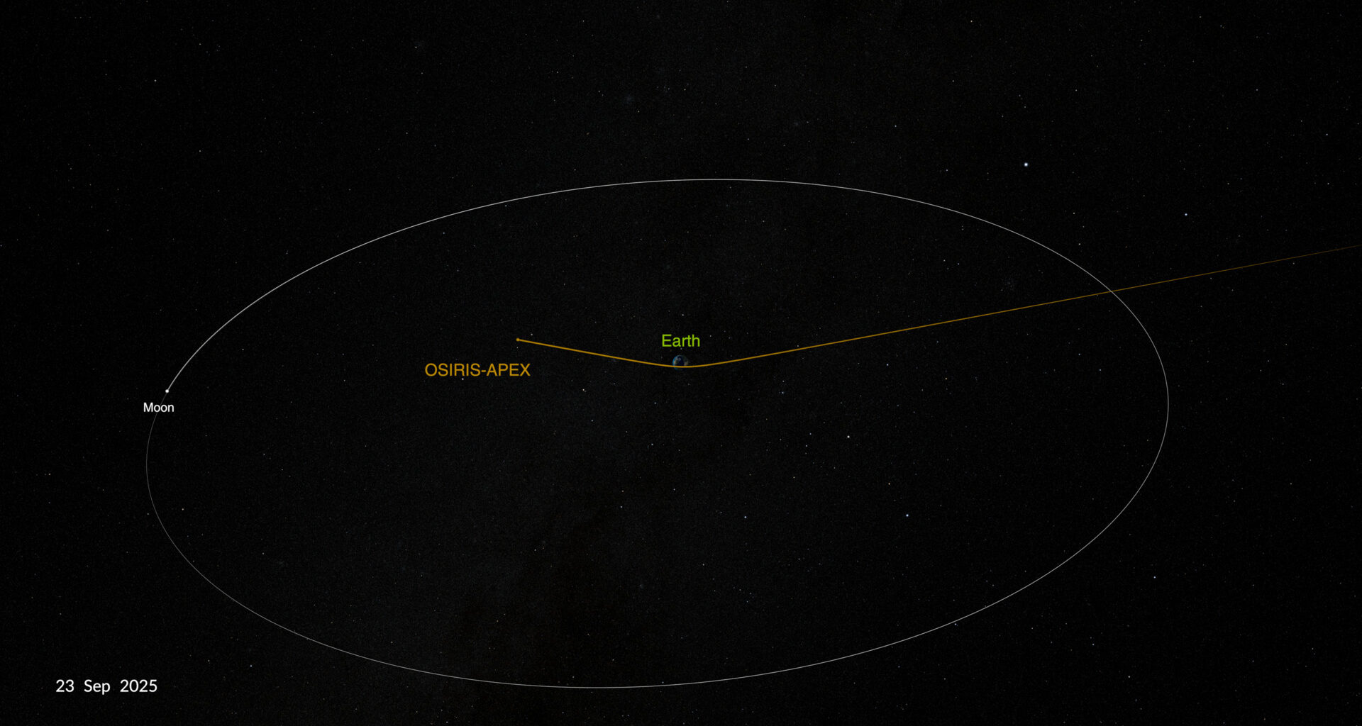 NASA SVS | OSIRIS-APEX Earth Flyby September 23, 2025