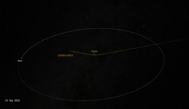 NASA SVS | OSIRIS-APEX Earth Flyby September 23, 2025
