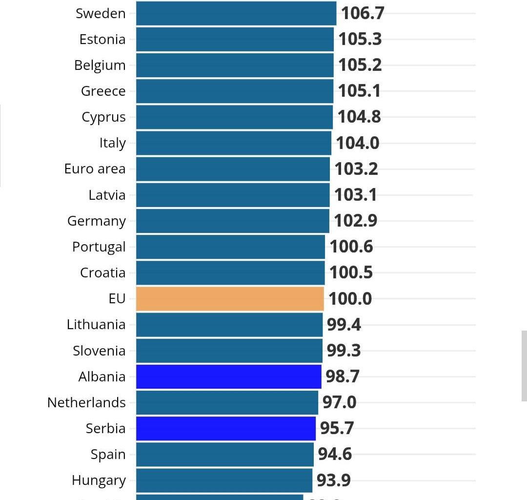 Foodprices in europe (2024)