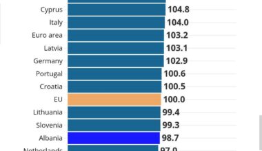 Foodprices in europe (2024)