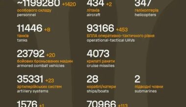 Losses of the Russian military to 23.12.2025