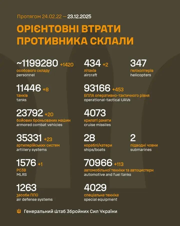 Losses of the Russian military to 23.12.2025