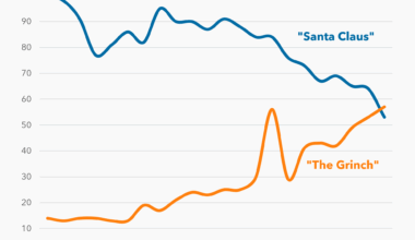 [OC] "The Grinch" has overtaken "Santa Claus" in Google search traffic