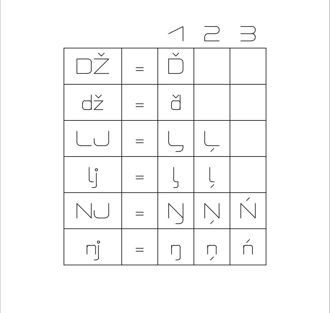 Mogući prijedlozi za digrafe "Dž", "Lj" i "Nj".