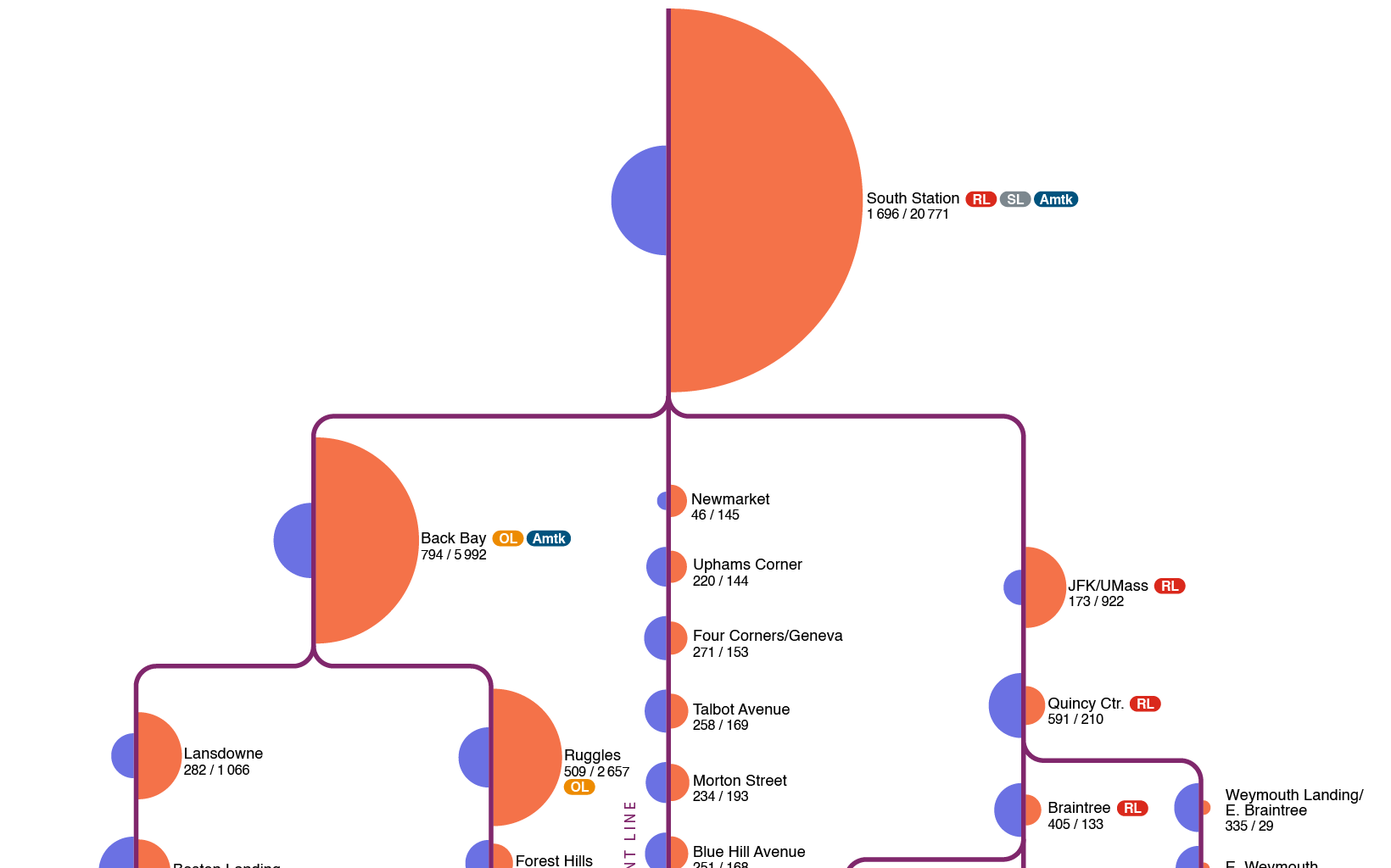 [OC] MBTA commuter rail ridership by station