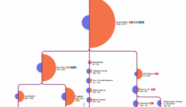[OC] MBTA commuter rail ridership by station