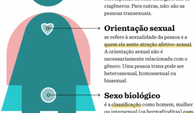 Porque o debate em torno da transexualidade se resume a um problema de linguagem