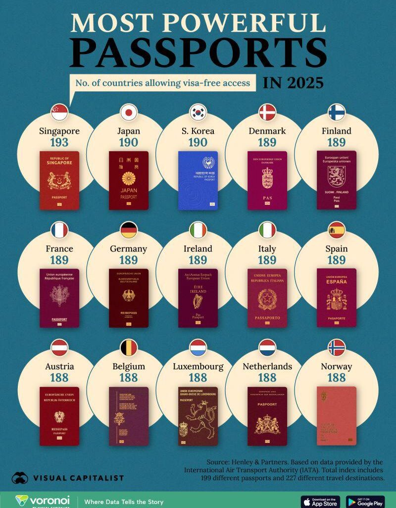 Andre lande kan godt lide os.