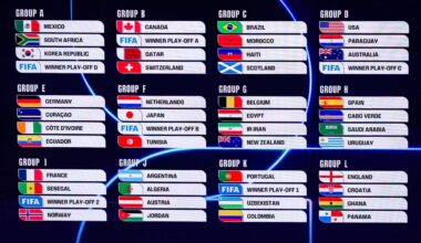 Mondiali 2026, svelati i calendari dei gironi: eventuale esordio dell’Italia il 12 giugno