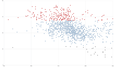Všechny pohádky, které jsme za 100 let natočili, dle hodnocení ČSFD