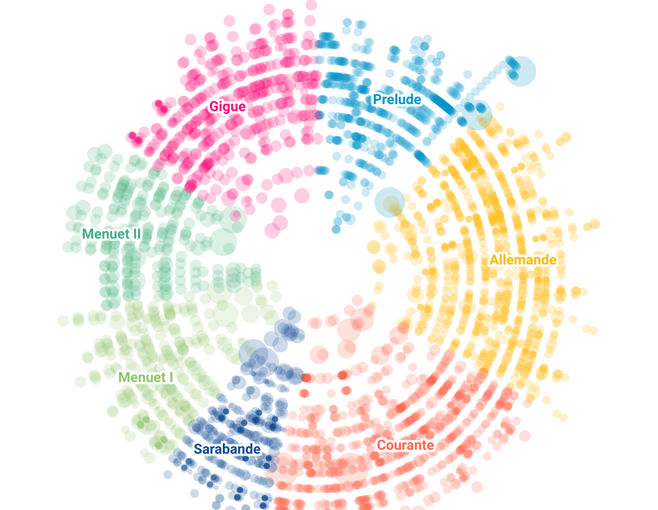Visualizing Bach’s Cello Suite No. 1