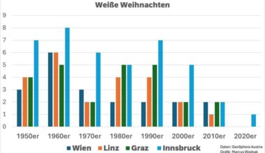 Weiße Weihnachten in Österreich