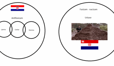 Vennov dijagram za politicki neobrazovane