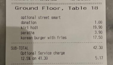 Mandatory optional charity donation at Mildreds