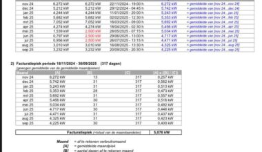 Fluvius/Capaciteitstarief rant