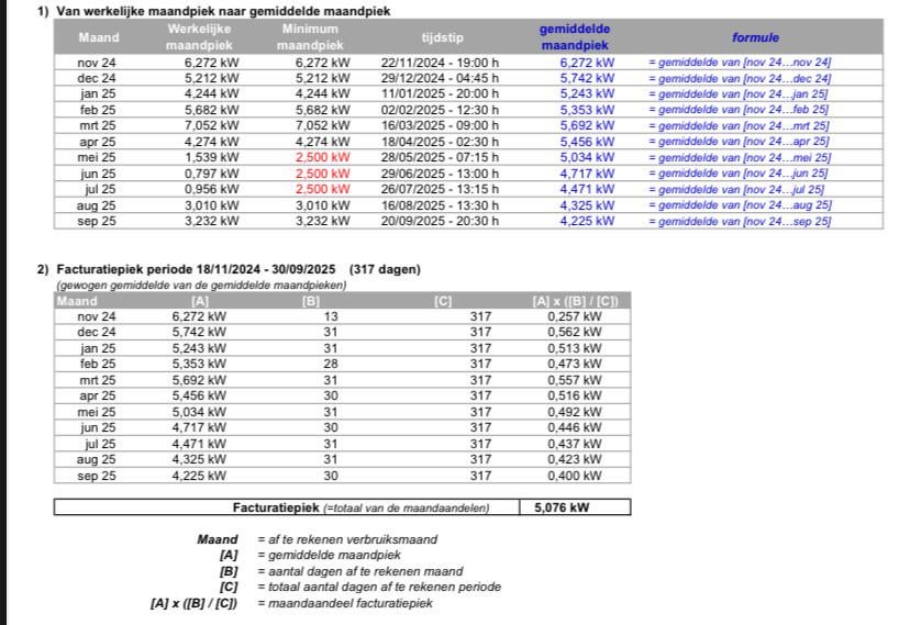 Fluvius/Capaciteitstarief rant