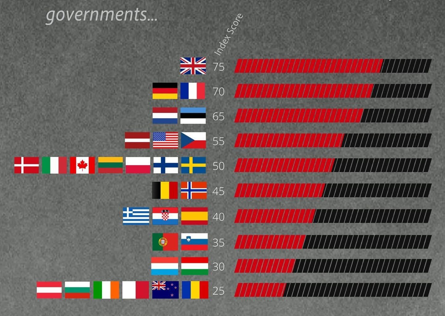 Numbah one numbah one numbah oooooooone!!!! 🇬🇧 ☝️ 🥳