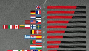 Numbah one numbah one numbah oooooooone!!!! 🇬🇧 ☝️ 🥳
