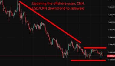 PBOC is expected to set the USD/CNY reference rate at 7.0407 – Reuters estimate