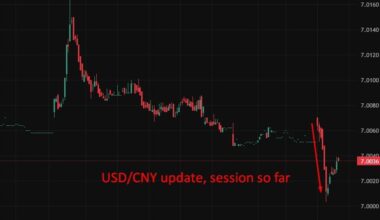 China defies easing calls as PBOC keeps rates steady and shifts focus to fiscal support