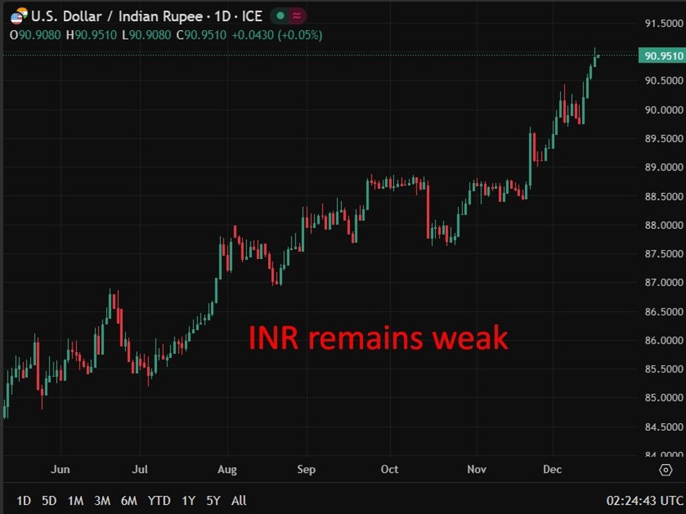 India’s central bank governor says US trade deal impact about 0.5% on GDP growth rate