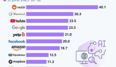 Where AI Gets Its Information: What We Should Know About AI’s Knowledge Sources