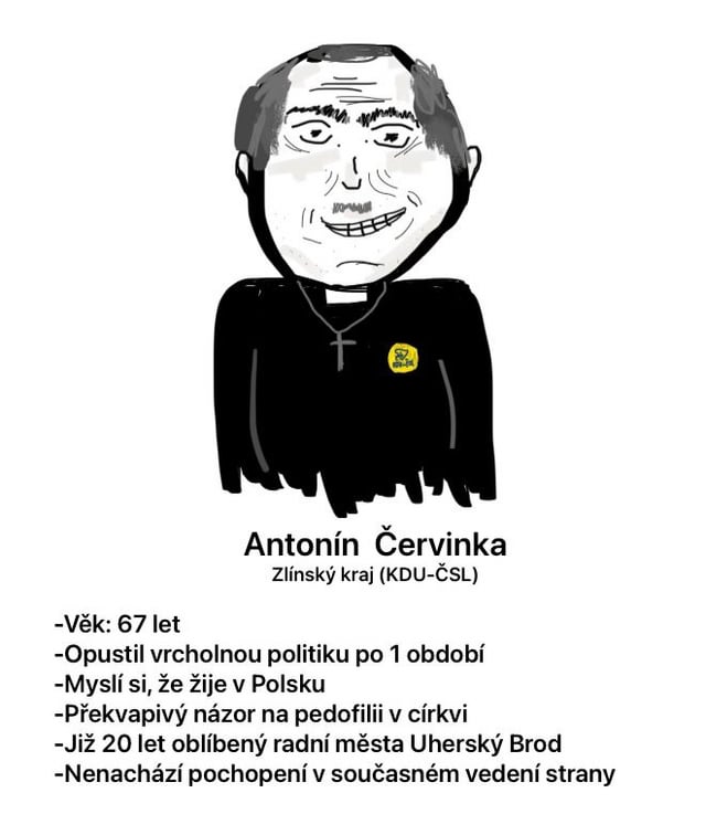 Typy lidí v České Politice 2