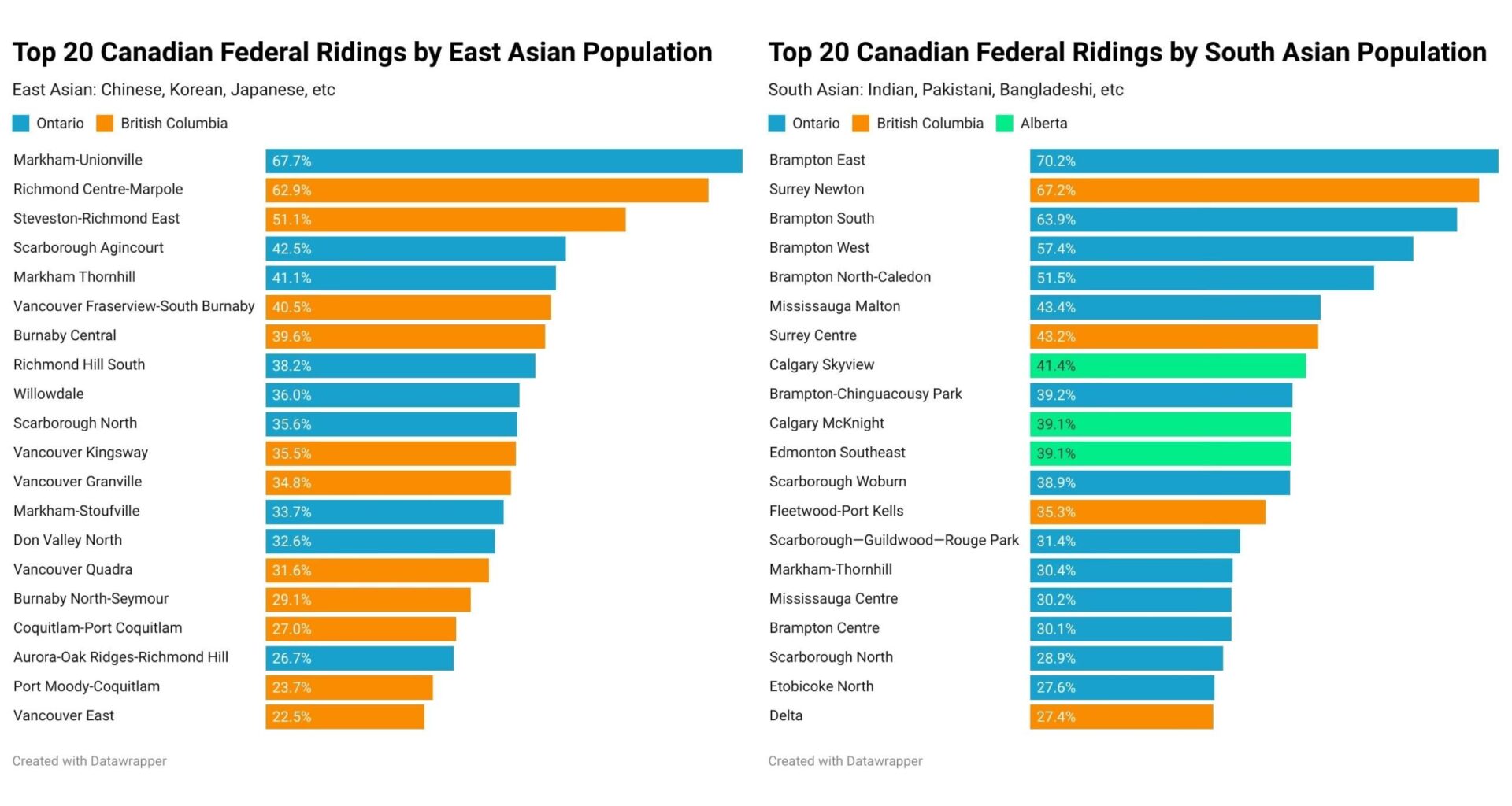 [OC] East Asian and South Asian Distribution in Canada