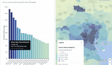 [OC] Top 20 Most Expensive Wards in Tokyo