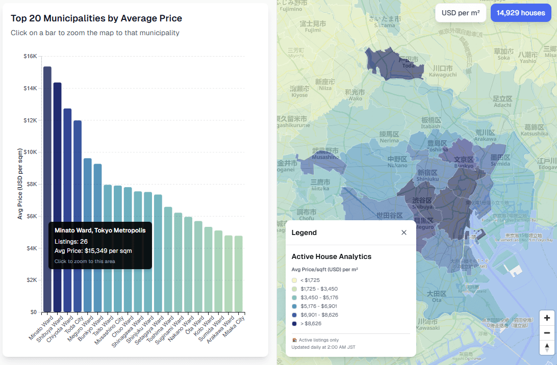 [OC] Top 20 Most Expensive Wards in Tokyo