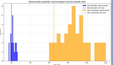 Bil versus offentlig transport