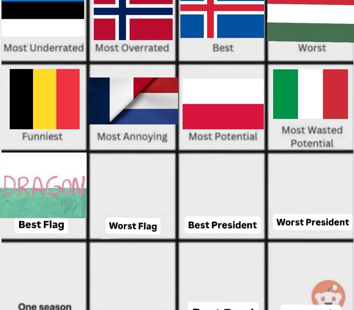 Wales has the best flag. Who has the worst?