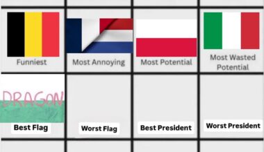 Wales has the best flag. Who has the worst?