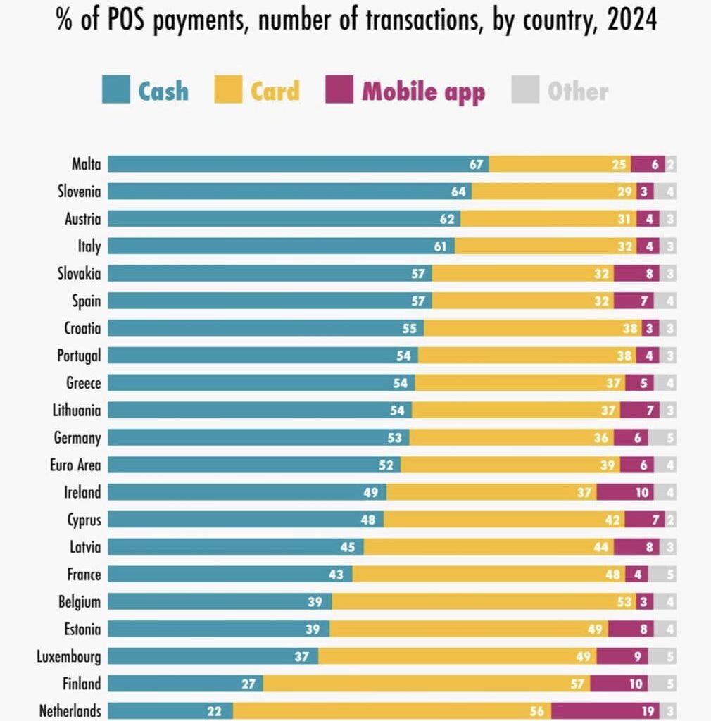 Where cash is still king