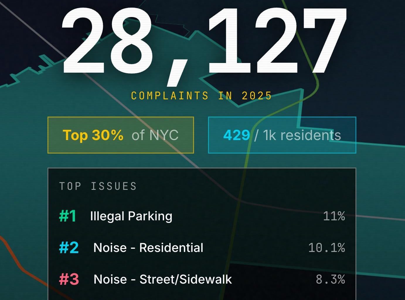 [OC] I made a Wrapped for NYC’s 3 million 311 complaints