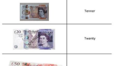 British retail in one image