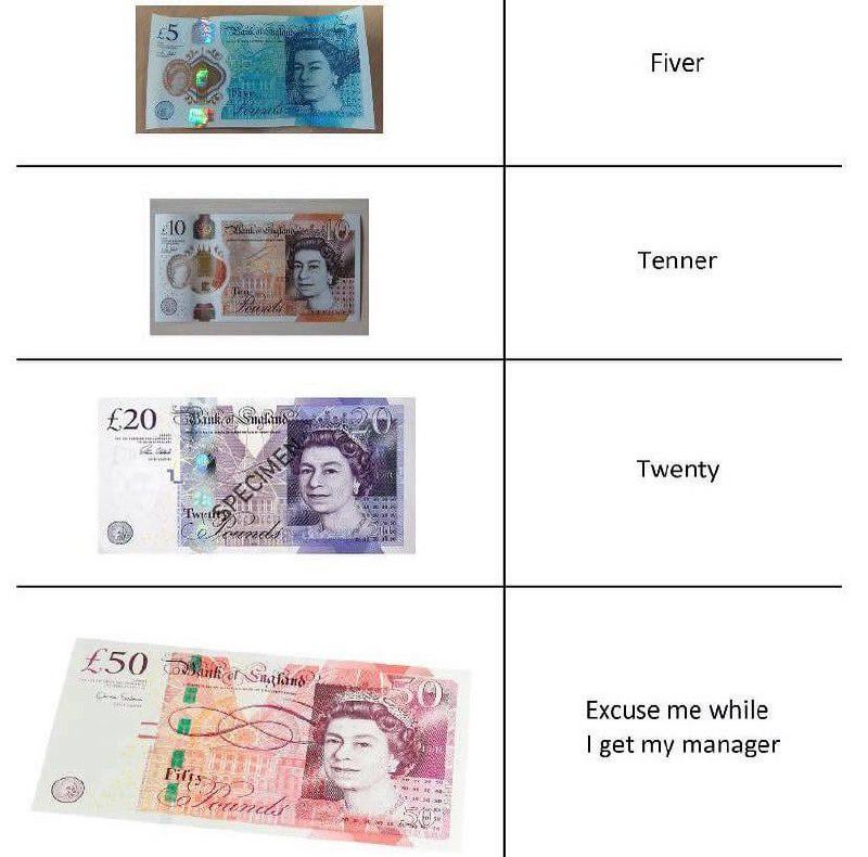 British retail in one image