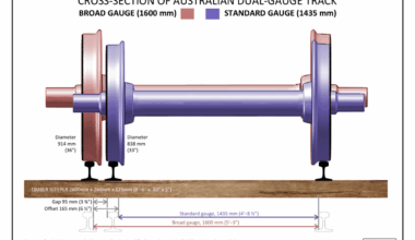 Rail Baltica ja rööbaste vahe