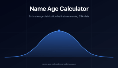 I built an interactive visualization that guesses your age just from your first name [OC]