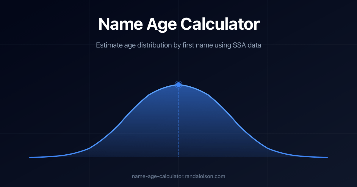 I built an interactive visualization that guesses your age just from your first name [OC]