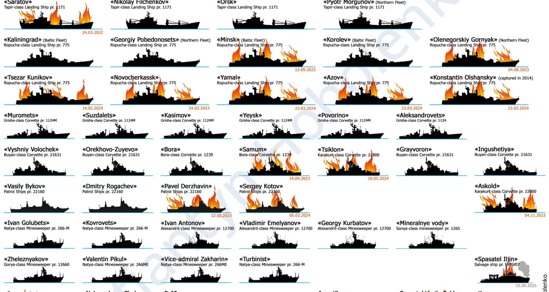 Russian Ship Hitlist - 16th of December 2025