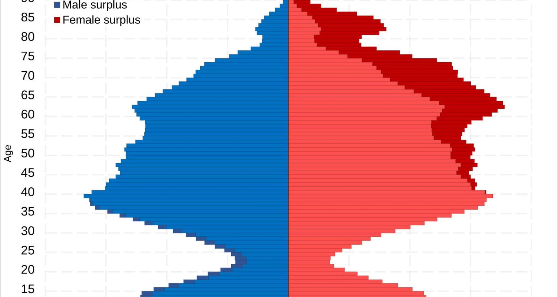 Myslíte si, že se lidi co opustili Ukrajinu vrátí vůbec někdy zpátky? Nebo zůstanou ve státech kde se jim žije lépe?