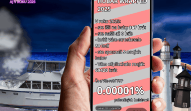 hubar wrapped 2025 je tu! ale nesedi mi to, ze 0 hub? ved mam vzdy plny kosik!