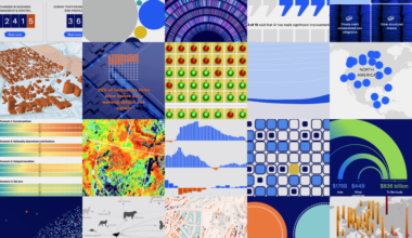 Moody’s year in data visualization