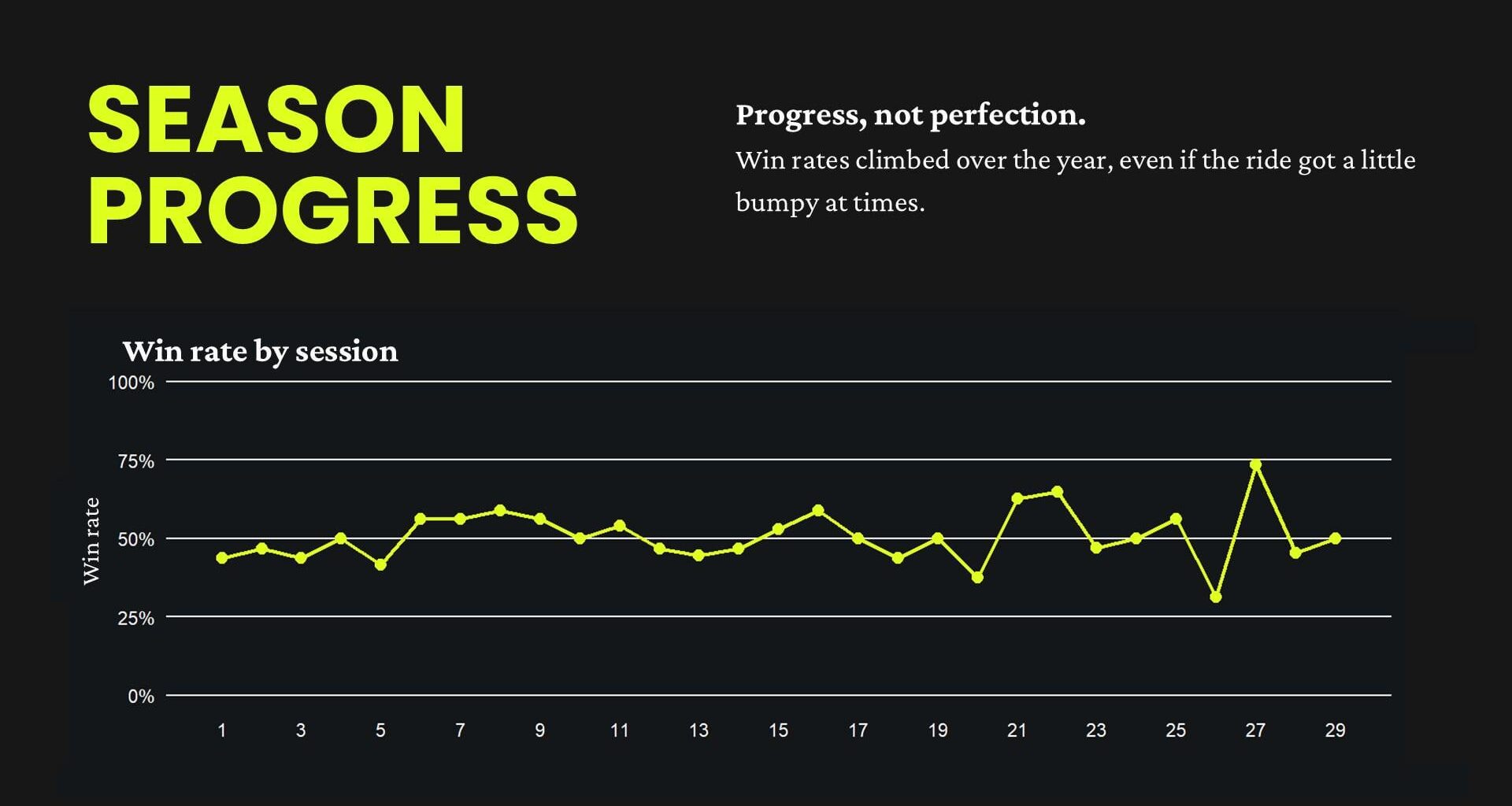 Rocket League Wrapped 2025 (full data deck in the description) [OC]