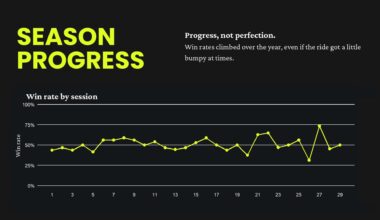 Rocket League Wrapped 2025 (full data deck in the description) [OC]