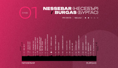 From Nessebar to Burgas: the First Maglia Rosa Belongs to a Sprinter