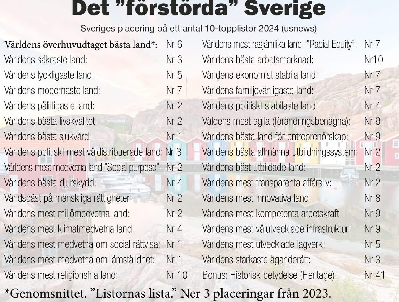 Sverige i topplistorna